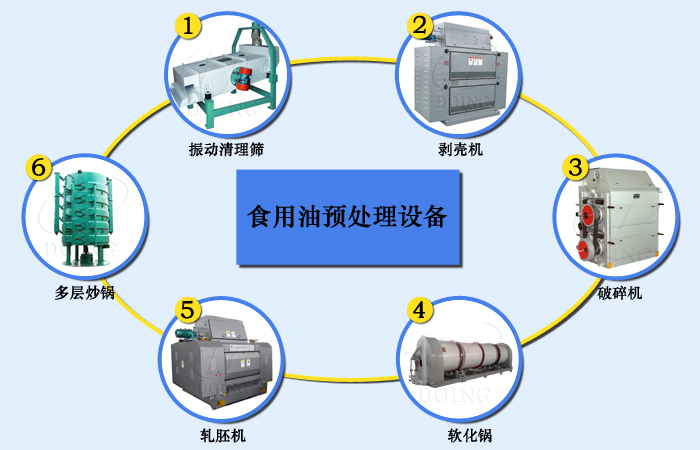 食用油加工機器.jpg