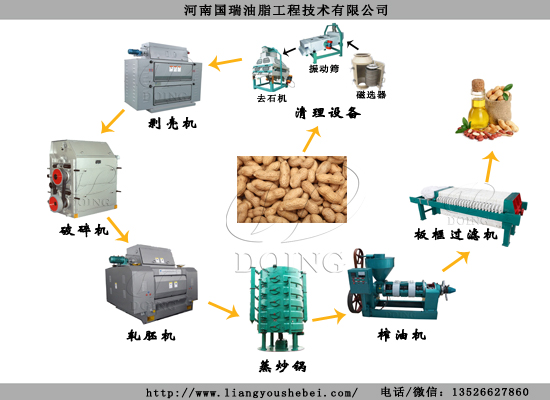 花生油榨油機全套設備多少錢？