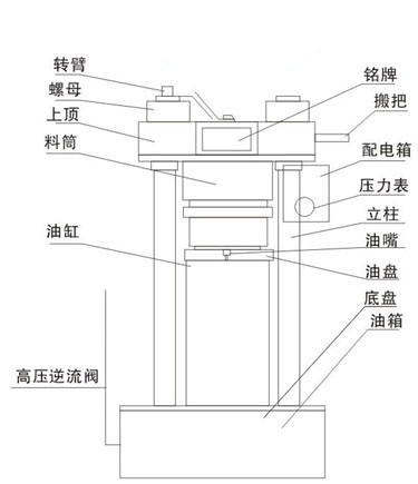芝麻榨油機