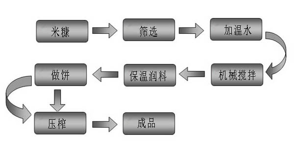 榨油機