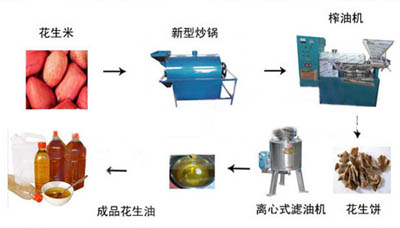 榨油機小型