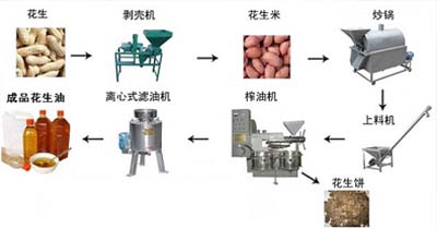 花生榨油機