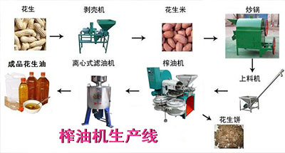 壓榨機