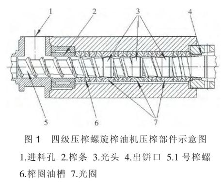 榨油機(jī)