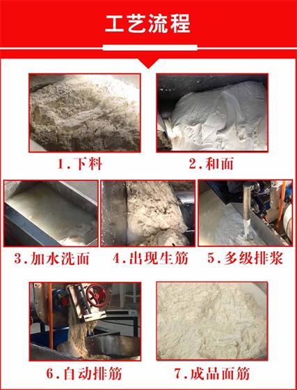 洗面筋機