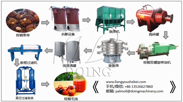 棕櫚雙螺旋榨油機(jī)